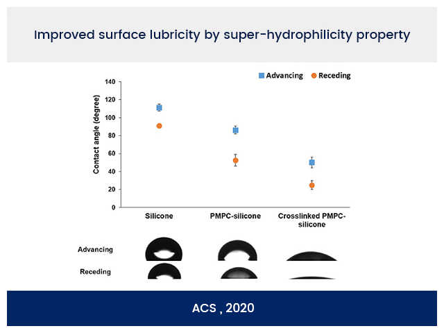 Enhanced Hydrophilicity Enhanced Hydrophilicity