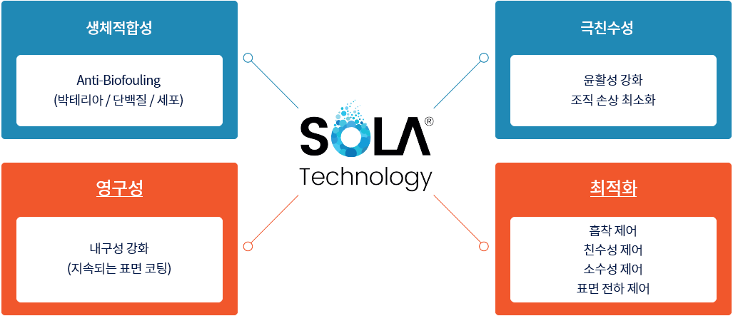 최적의 생체안전성 최적의 생체안전성